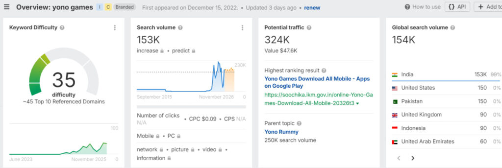 International market attention